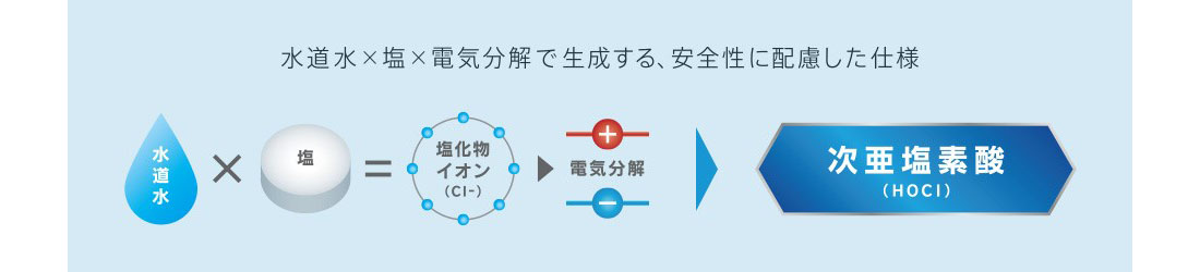 次亜塩素酸　空間除菌脱臭機　ziaino