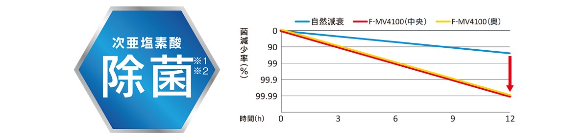 次亜塩素酸　空間除菌脱臭機　ziaino