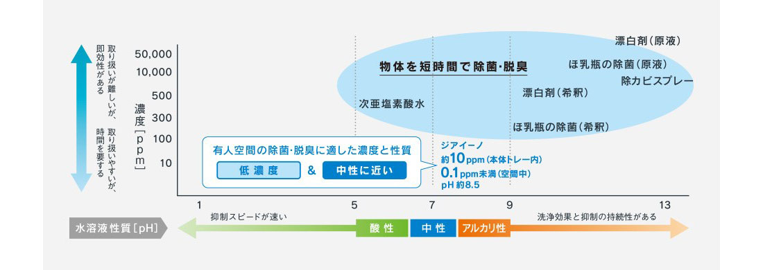 次亜塩素酸　空間除菌脱臭機　ziaino