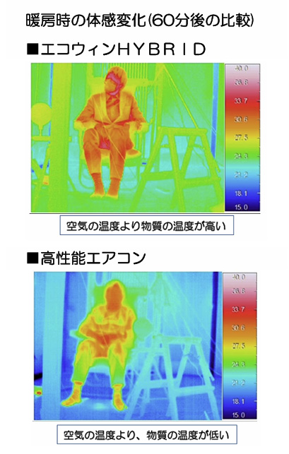 暖房時の体感・表面温度のメーカー比較画像