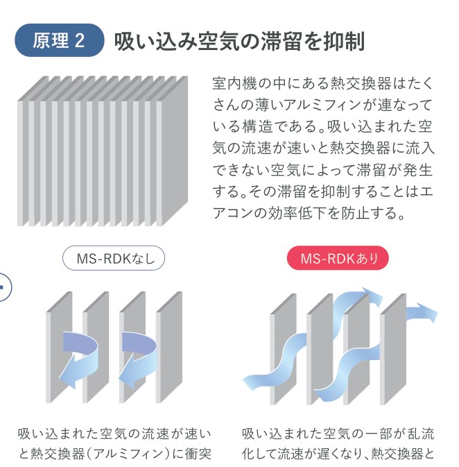 MS-RDK設置前と設置後の吸込み気流の比較図