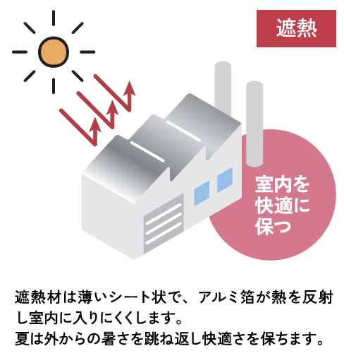 断熱と遮熱の違いを示すメーカー資料の比較図