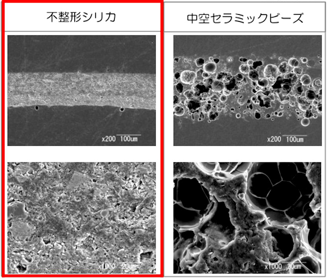 不整形シリカ塗膜と中空セラミックビーズの断面比較（メーカー資料）
