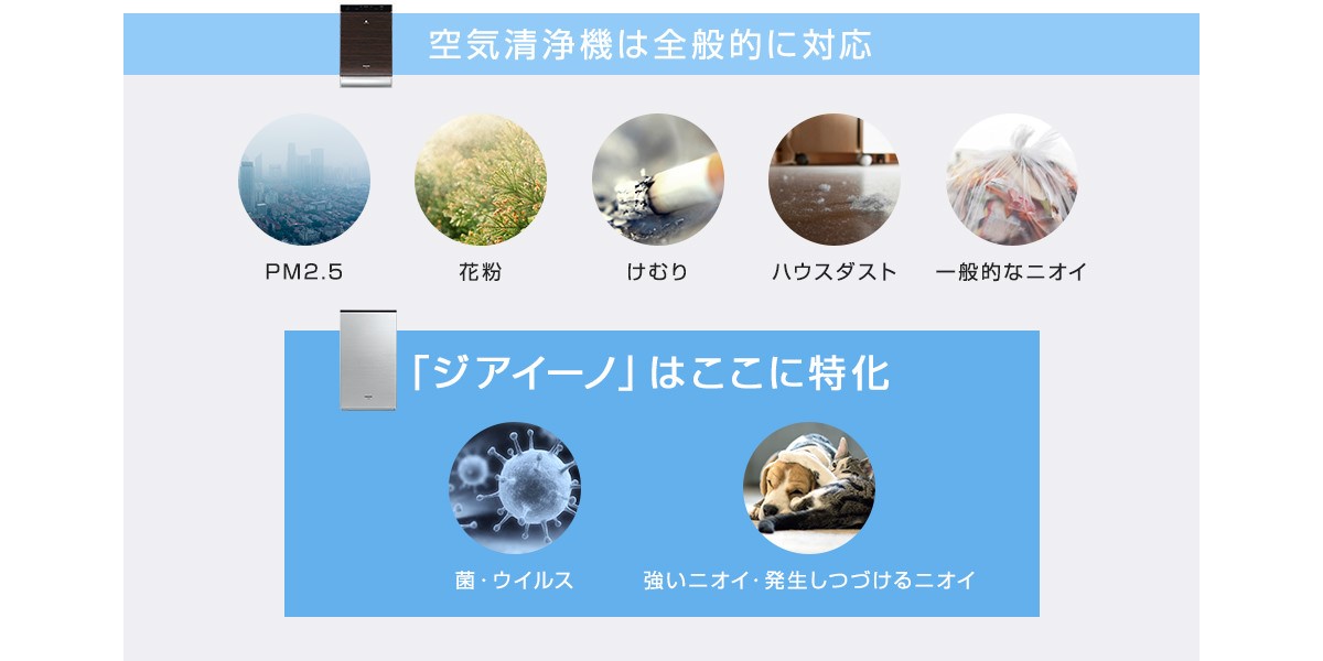 菌・ウイルス・におい対ならジアイーノ｜京都のLED照明・エアコン・空調設備・電気工事はアイワテック